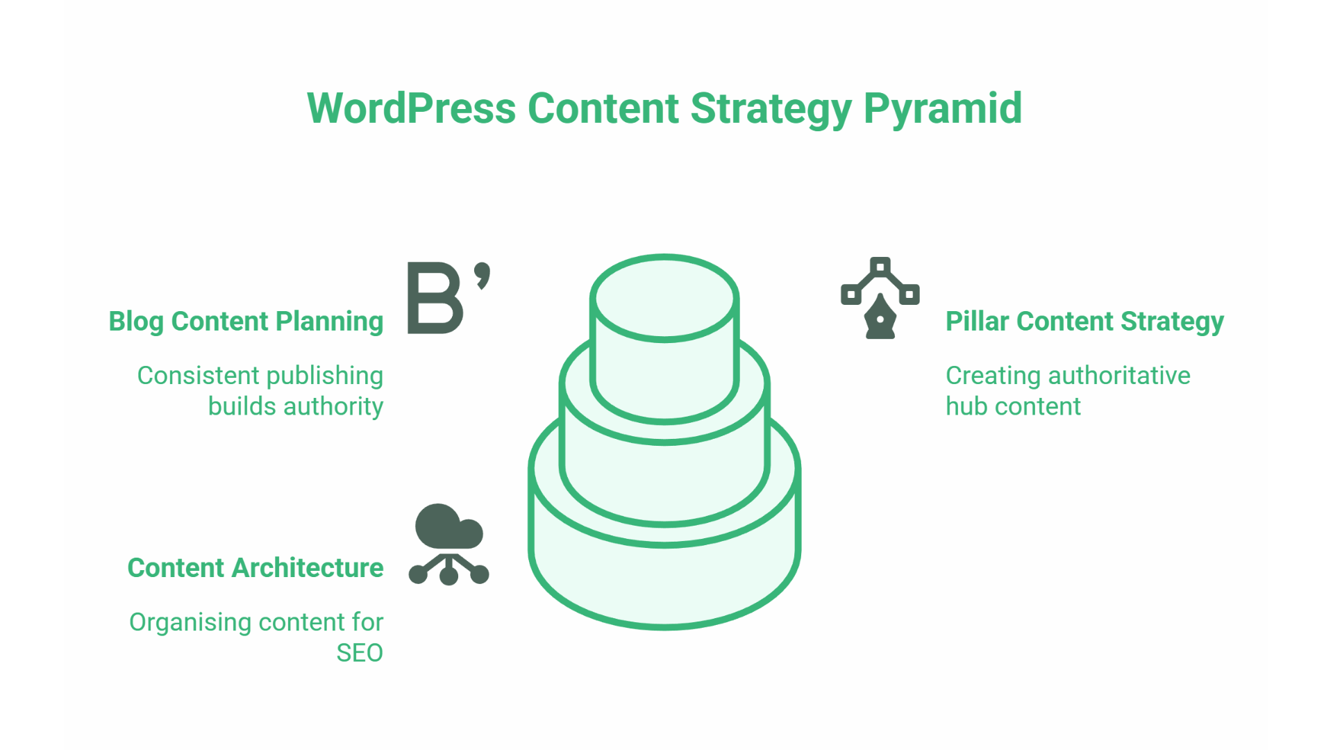 WordPress SEO Services