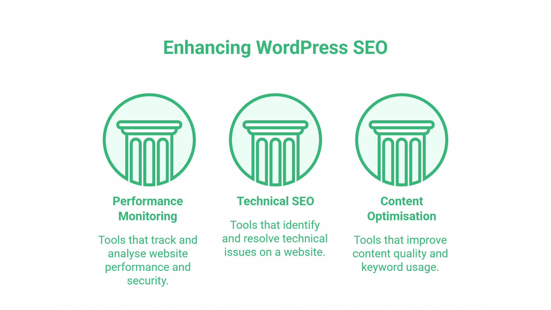 WordPress SEO Services