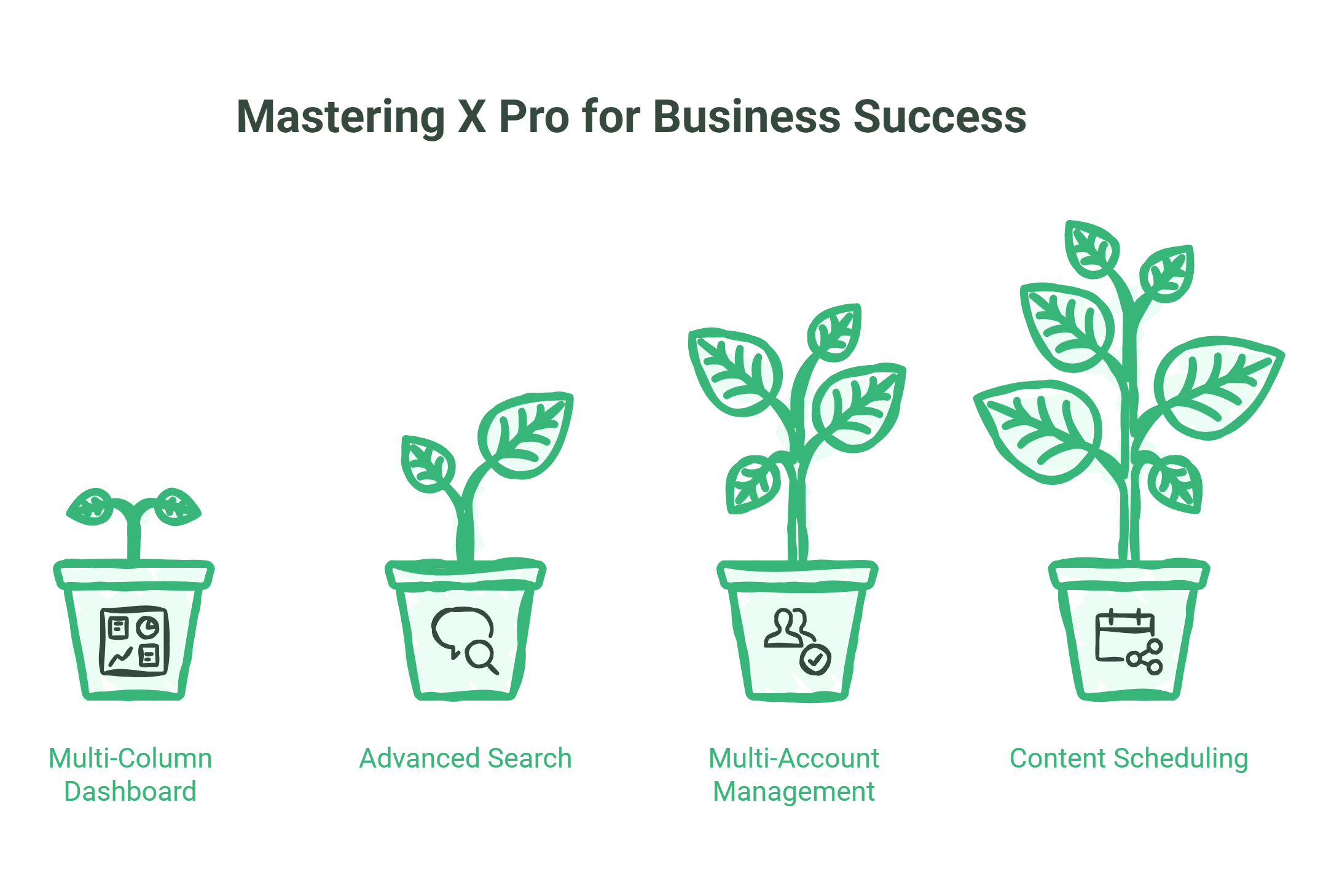 Four potted plants at different growth stages illustrate x pro business growth, labelled as Multi-Column Dashboard, Advanced Search, Multi-Account Management, and Content Scheduling under the title Mastering X Pro for Business Success.