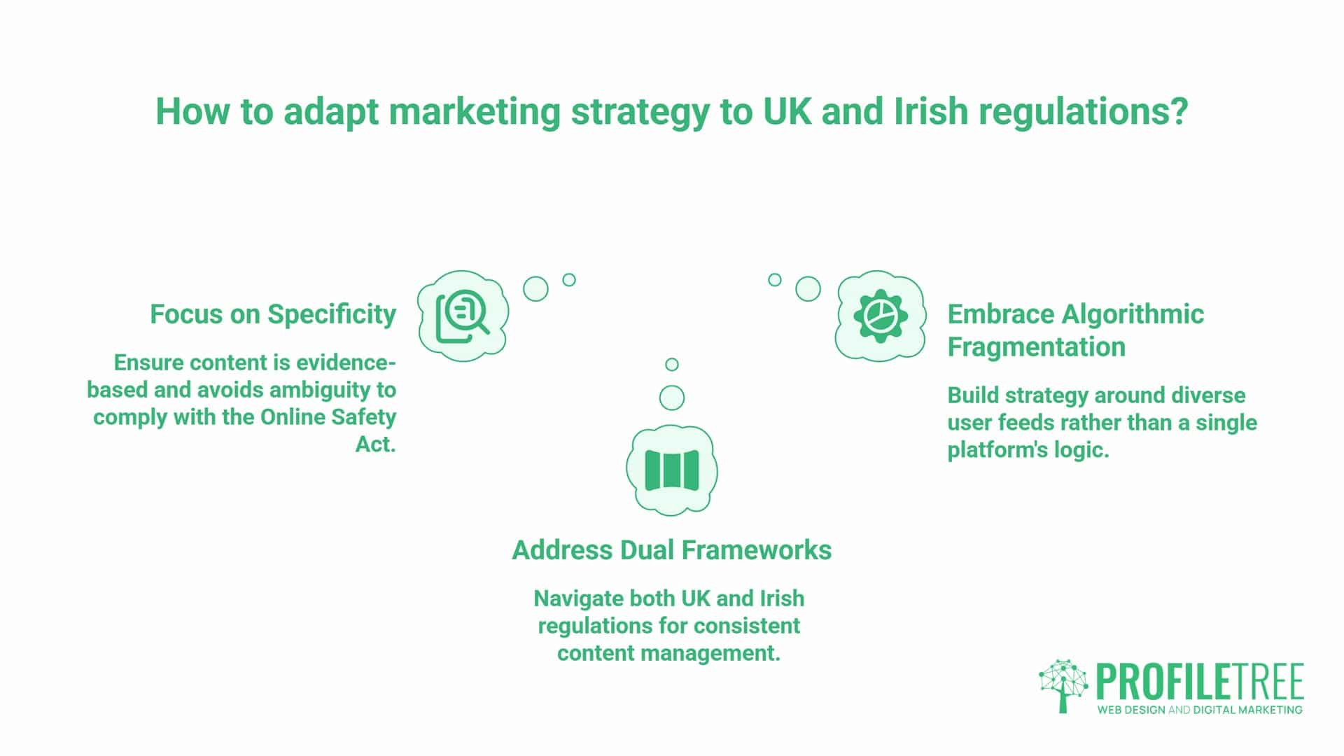 Algorithm Changes, UK Regulatory Angle