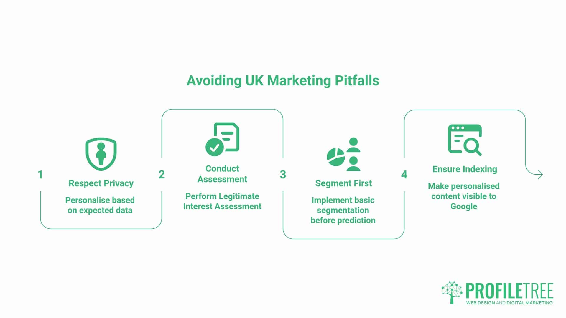 Content Personalisation, Common Pitfalls