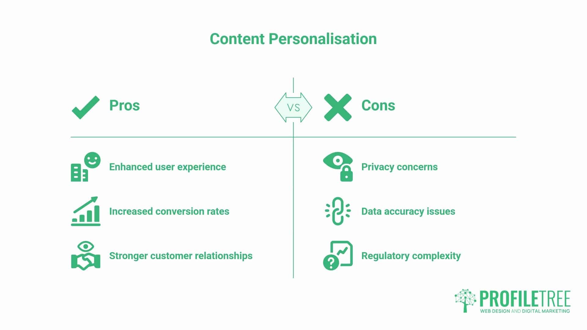 Content Personalisation in the UK