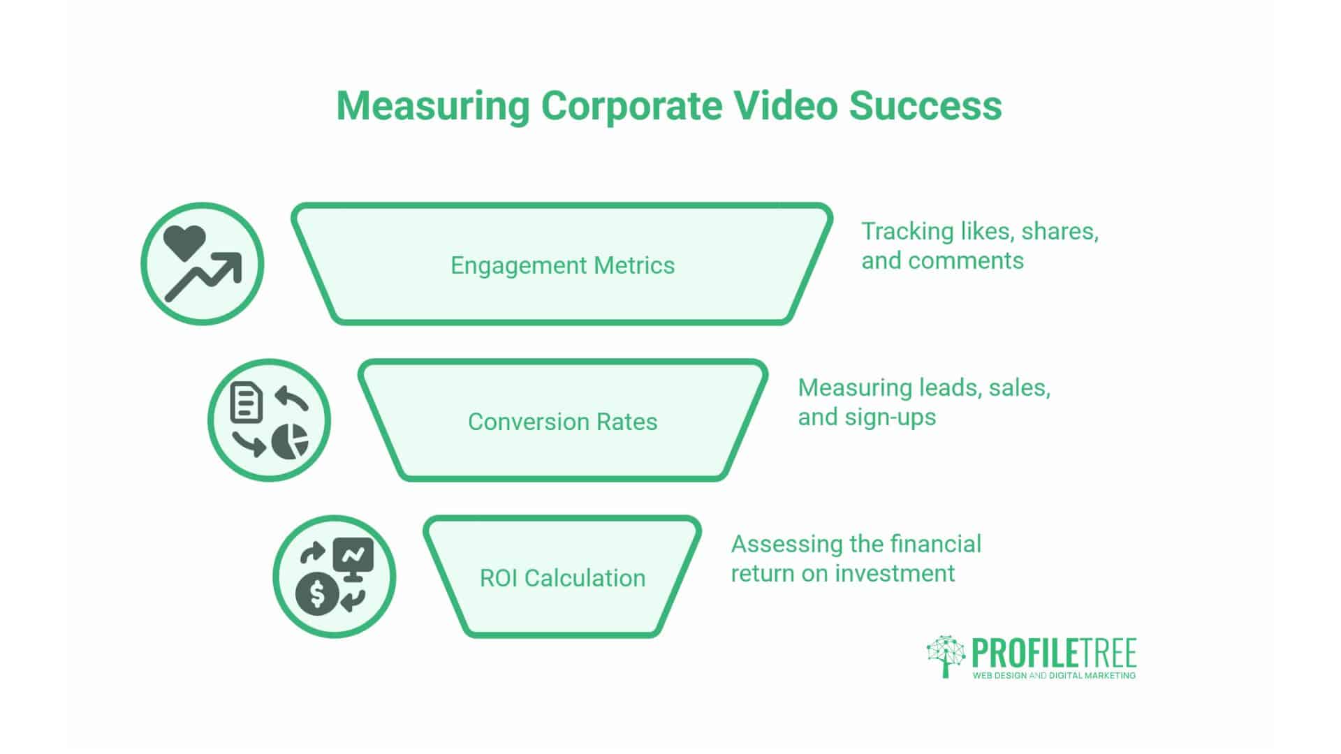 Corporate Video Production