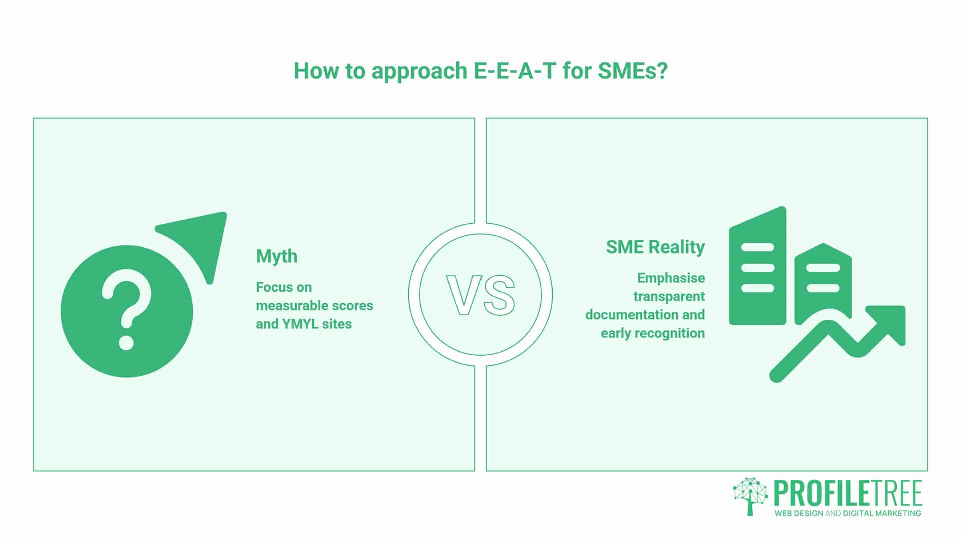 E-E-A-T Update, Myths vs SME Reality