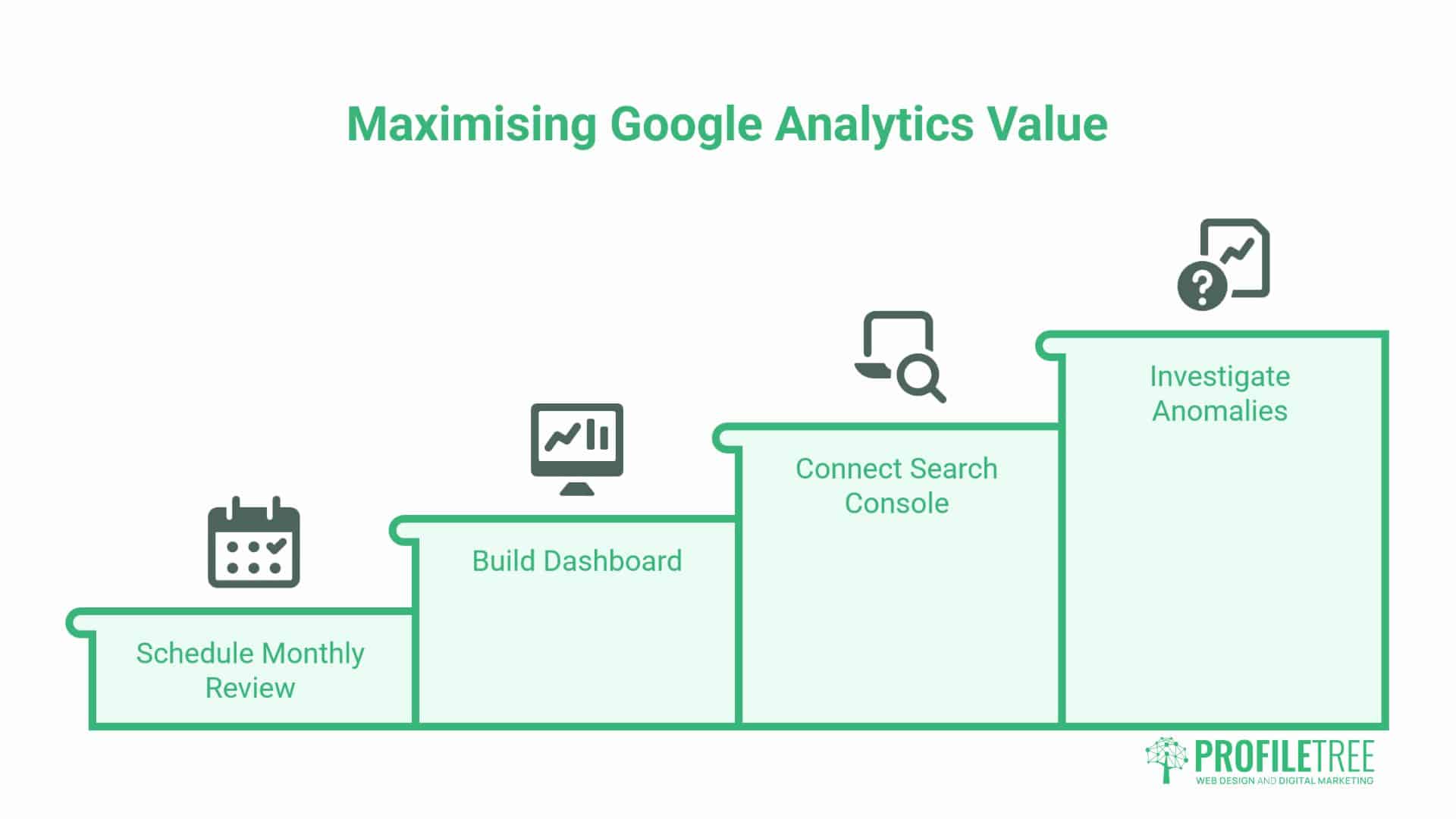 Google Analytics