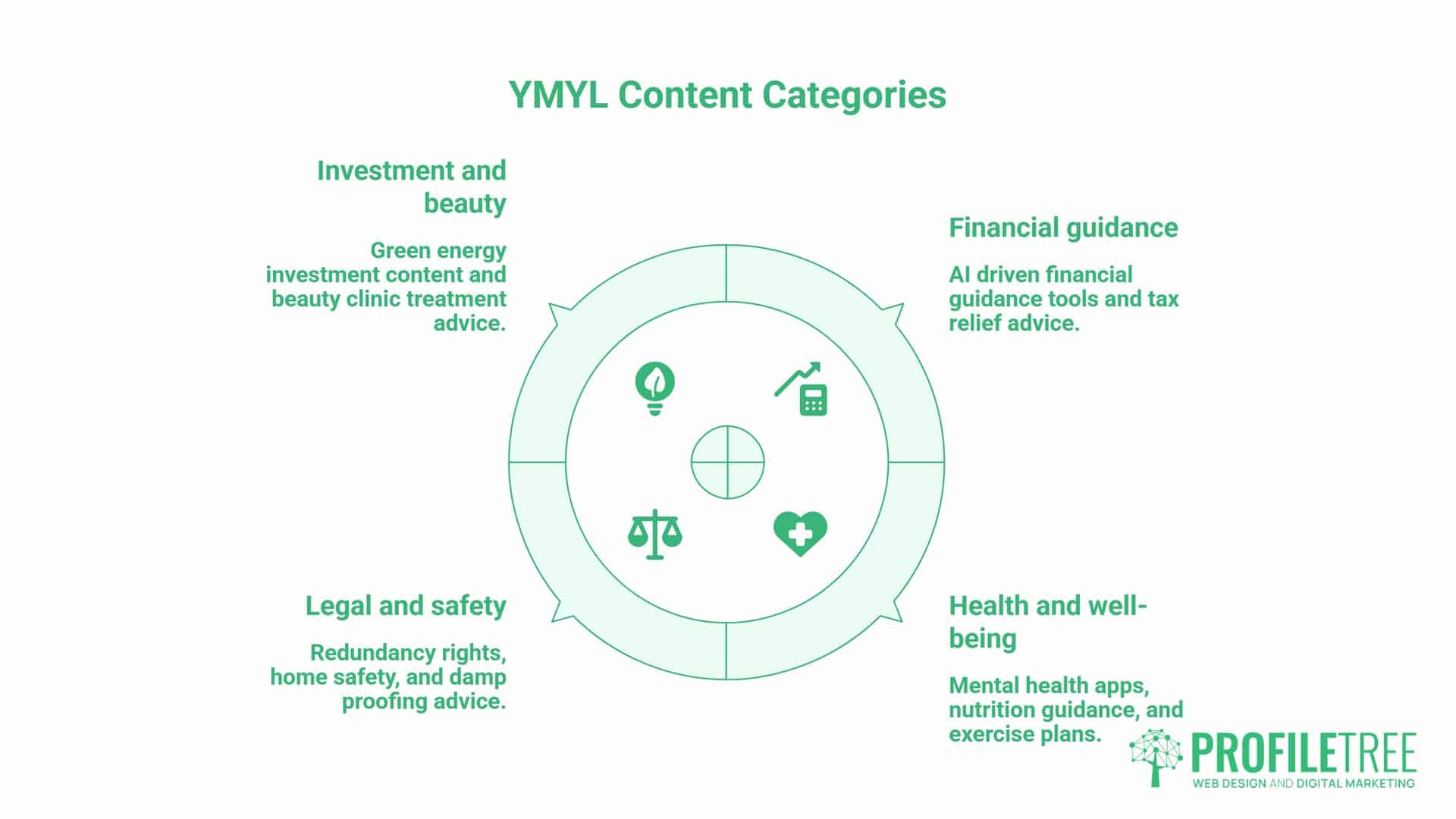 Google Medic Update, YMYL in 2026