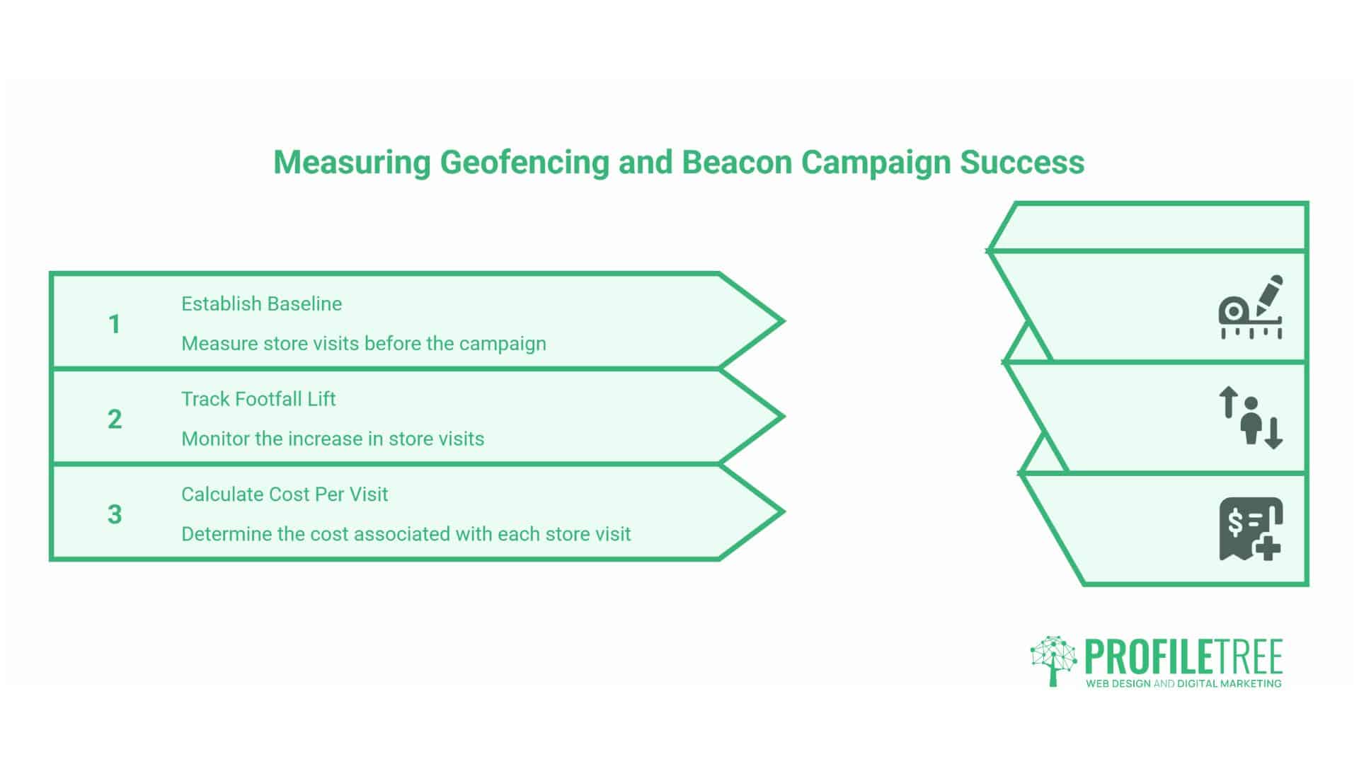Location-Based Marketing