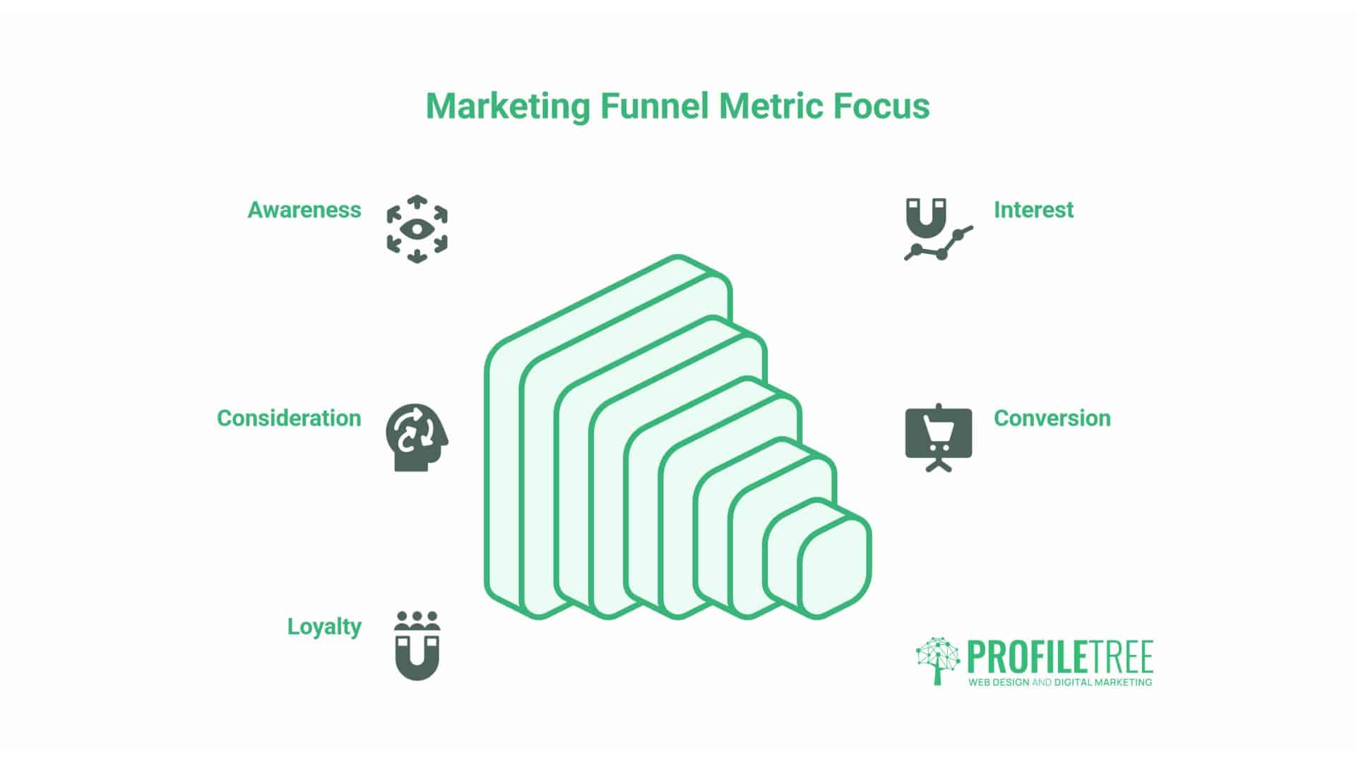 Marketing Funnel