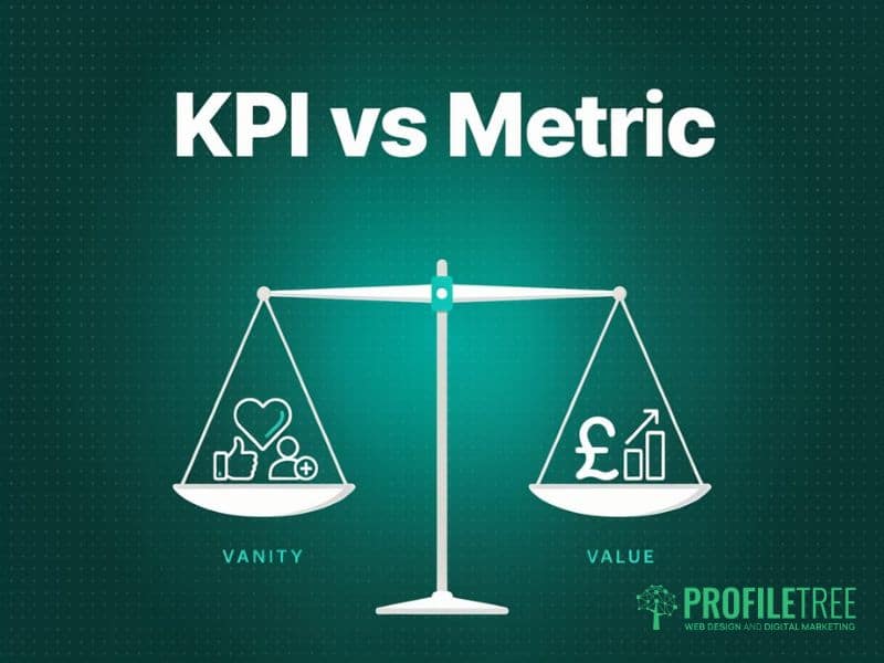 Digital Marketing KPIs to Track 