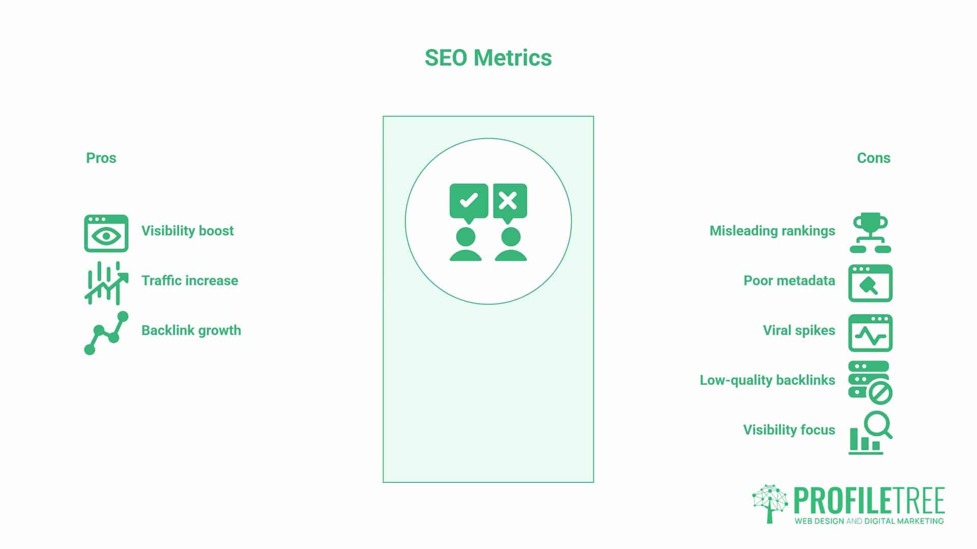 SEO Performance Metrics, Vanity and Value