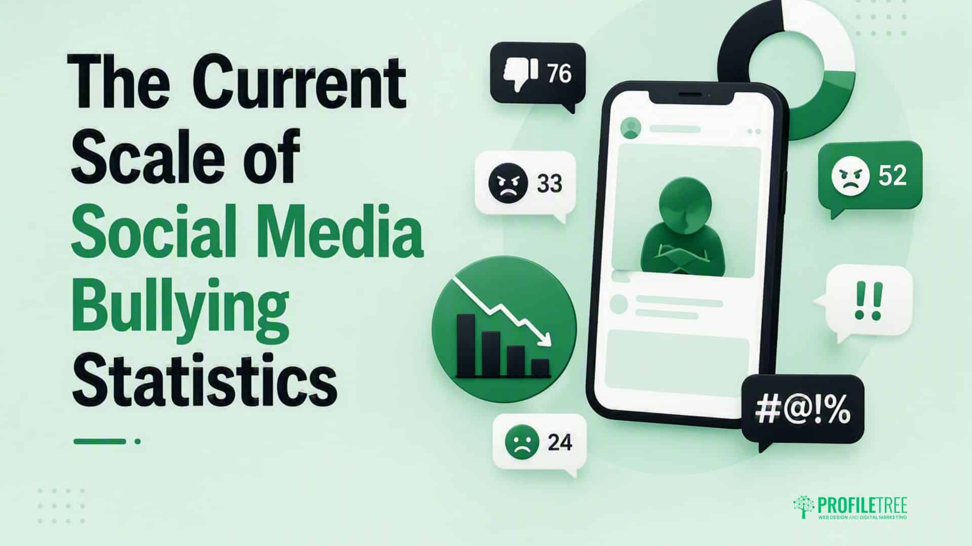 A graphic titled Social Media Bullying Statistics: The Current Scale shows a mobile with a sad figure, negative emojis, declining graph, and alert symbols, visually illustrating the prevalence of online bullying.