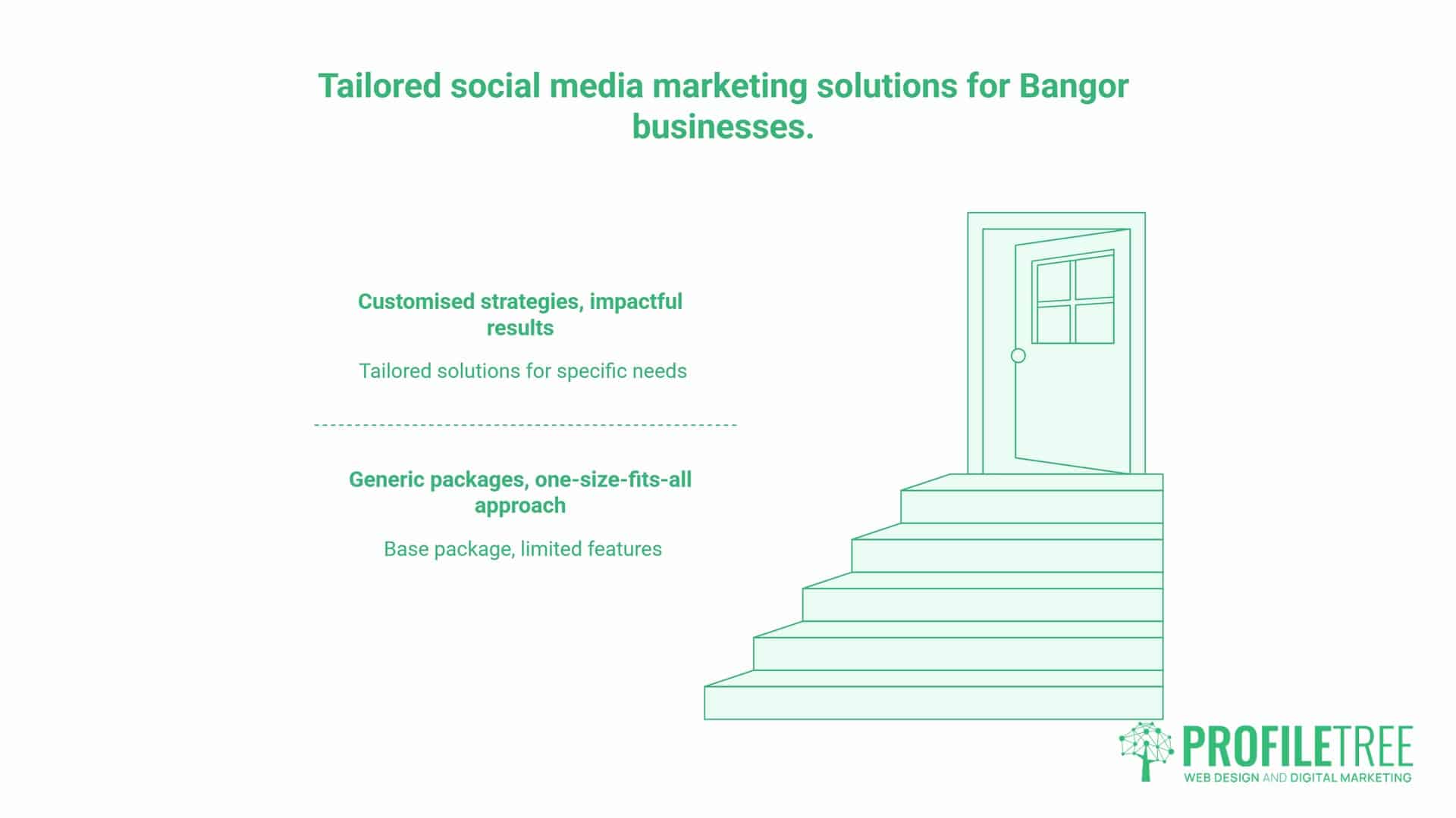 Illustration showing a staircase leading to an open door, comparing tailored Social Media Marketing solutions for Bangor businesses to generic packages. Text highlights benefits of customised social media strategies over a one-size-fits-all approach. ProfilTree logo. Social media marketing Bangor, How Much Does Social Media Marketing Cost in Bangor
