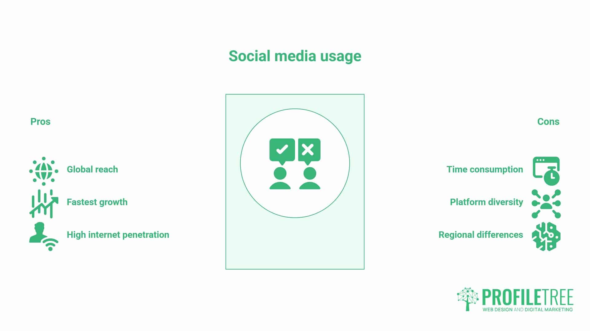 Social Media Statistics, at a glance