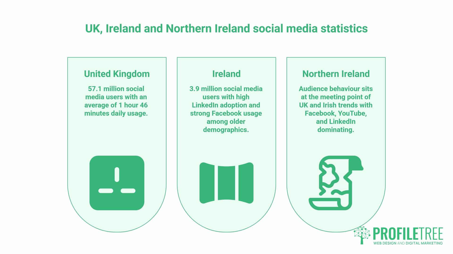 Social Media Statistics, Regional Breakdown