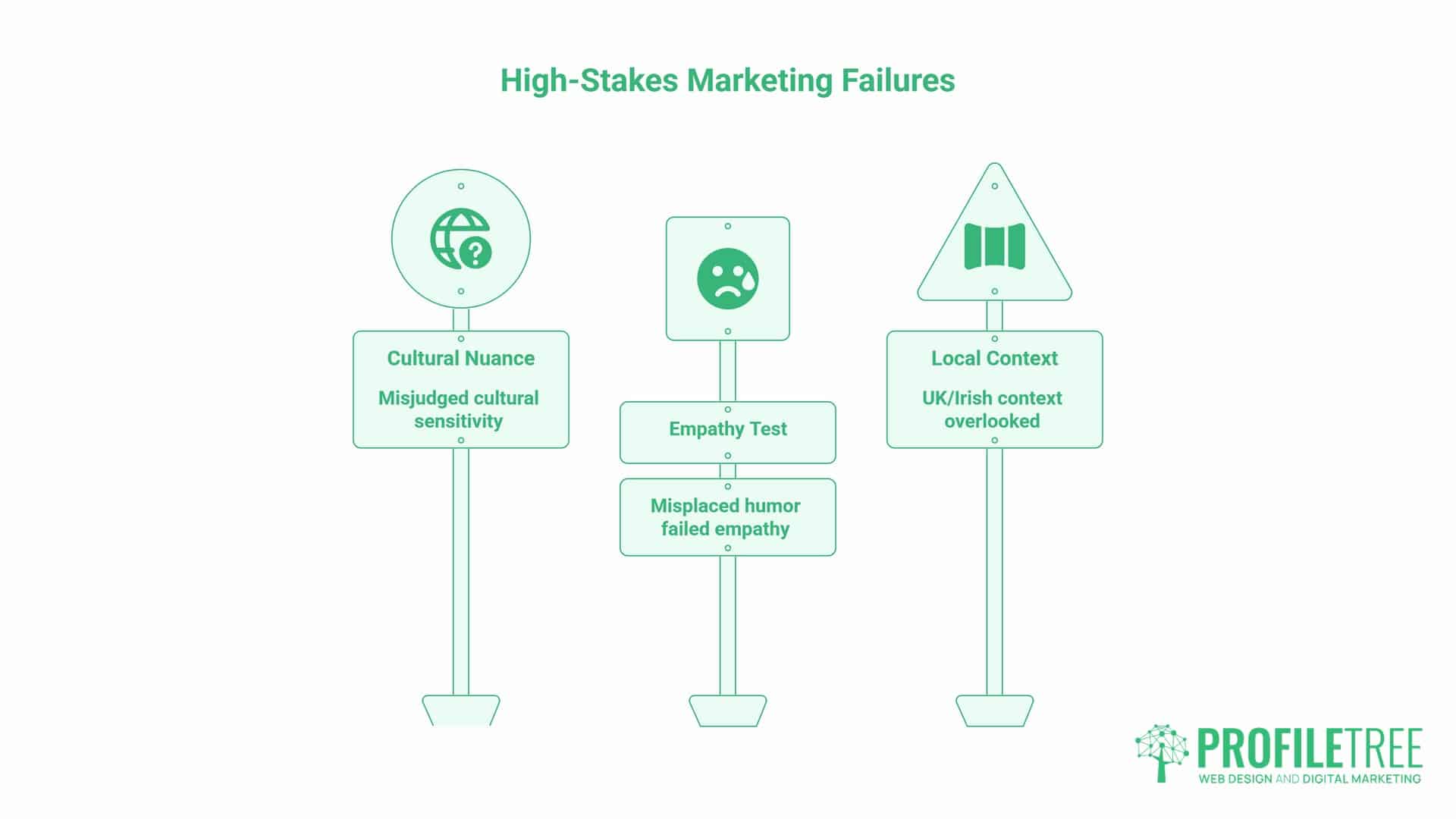 Tasteless Marketing Campaigns, Case Studies