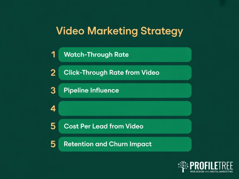 Flat vector ranked list graphic displaying the five key Video Marketing Strategy performance metrics from watch-through rate to churn impact