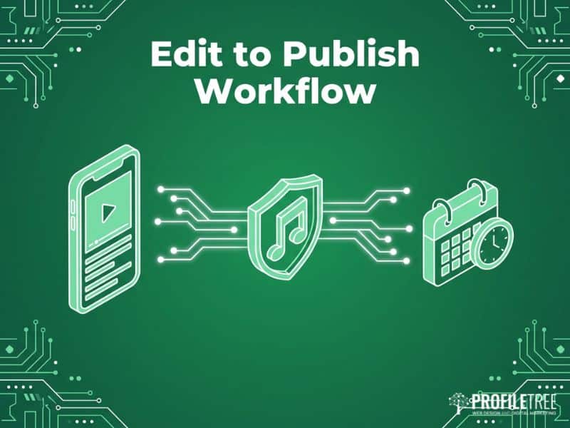 Workflow icons for a social media video editor covering captions, licensing and scheduling