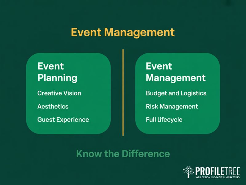 Flat vector comparison graphic explaining the difference between Event Management and event planning covering logistics vision and lifecycle