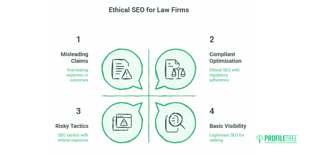 Digital Marketing for Law Firms The UK Compliance and Growth Guide