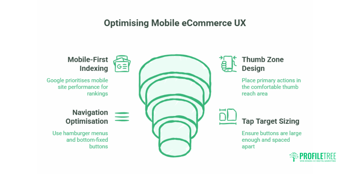 Web Practices for eCommerce Platforms A UK Business Guide