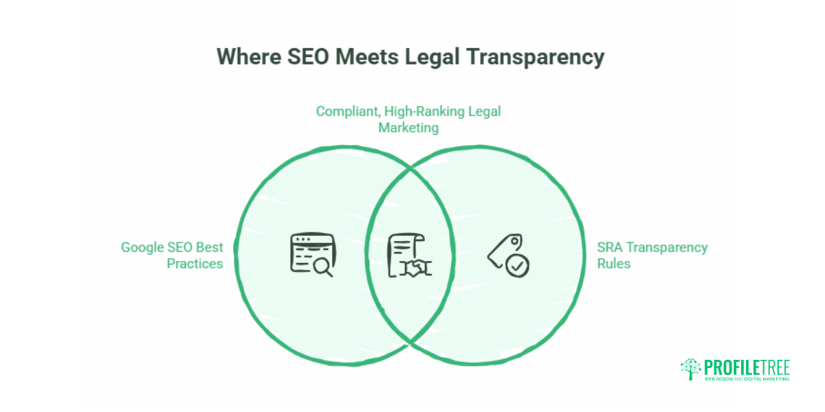 Digital Marketing for Law Firms The UK Compliance and Growth Guide