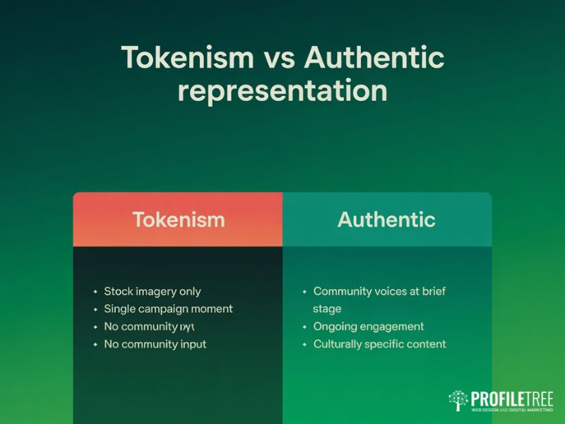  Flat vector comparison graphic contrasting tokenism and authentic representation within England's Cultural Landscape marketing strategies