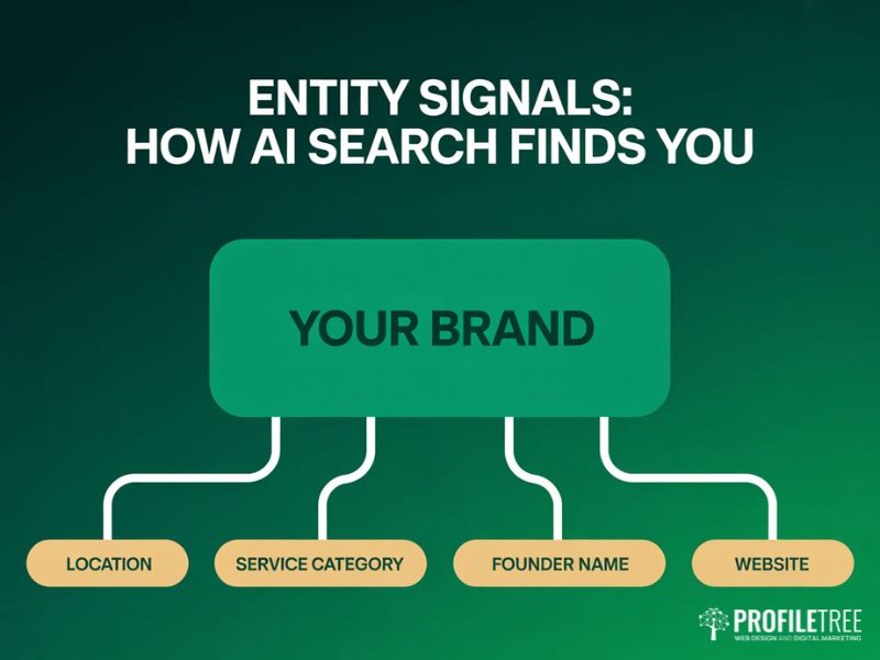 Hub-and-spoke diagram of brand entity signals used in AI-focused SEO techniques