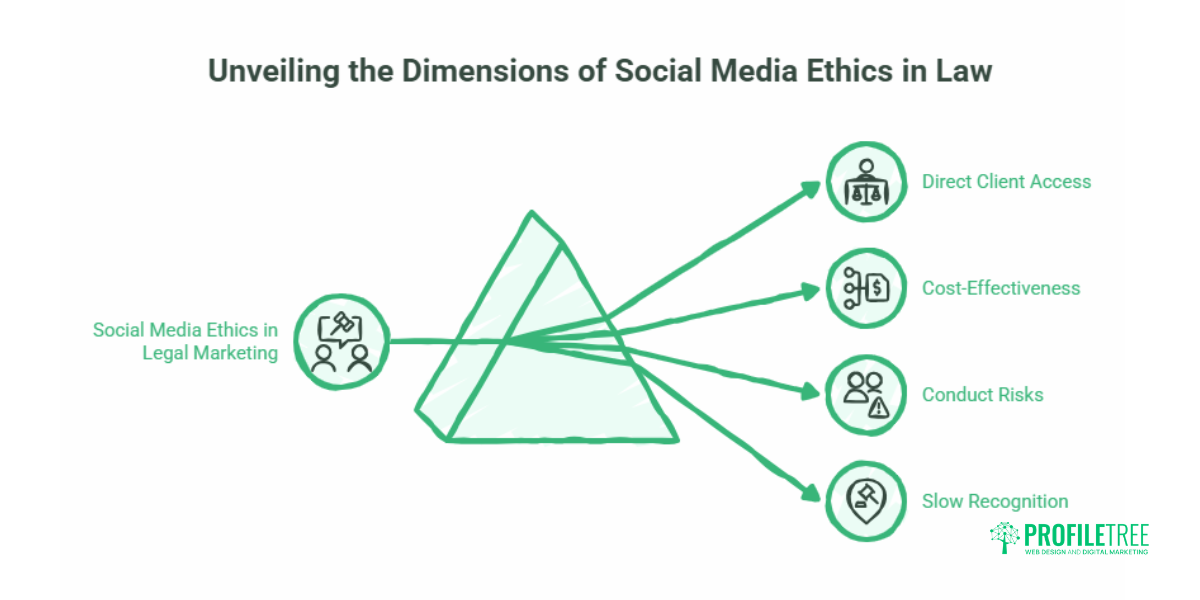 Digital Marketing for Law Firms The UK Compliance and Growth Guide