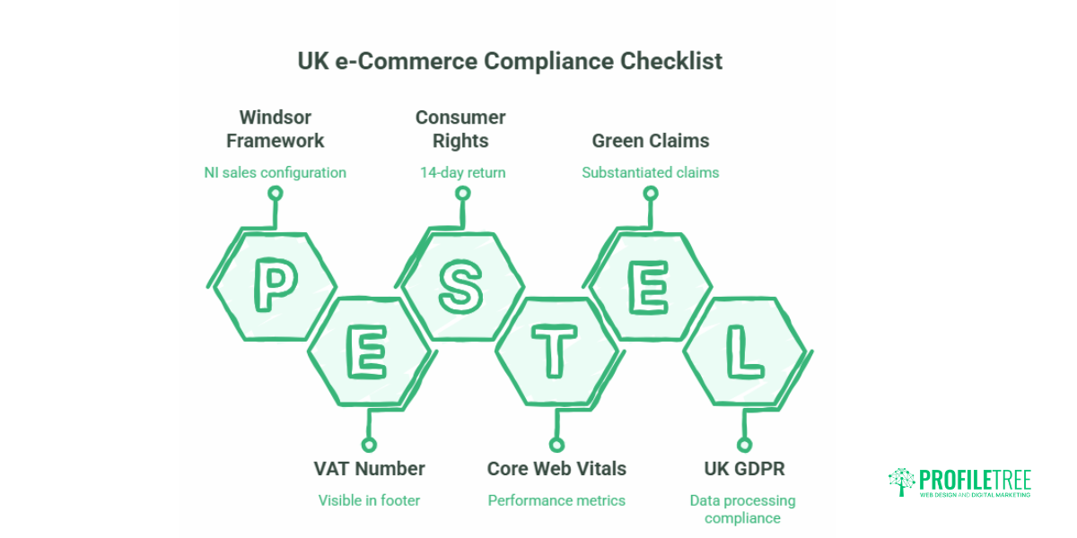 Web Practices for eCommerce Platforms A UK Business Guide