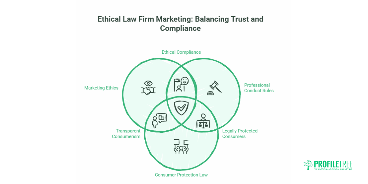 Digital Marketing for Law Firms The UK Compliance and Growth Guide