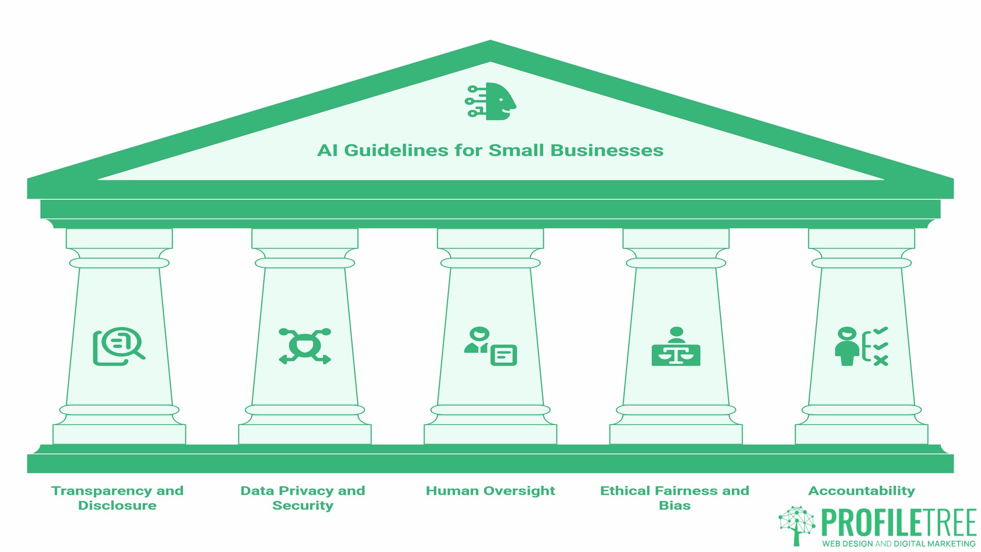 AI Guidelines for Small Businesses, the five pillars 