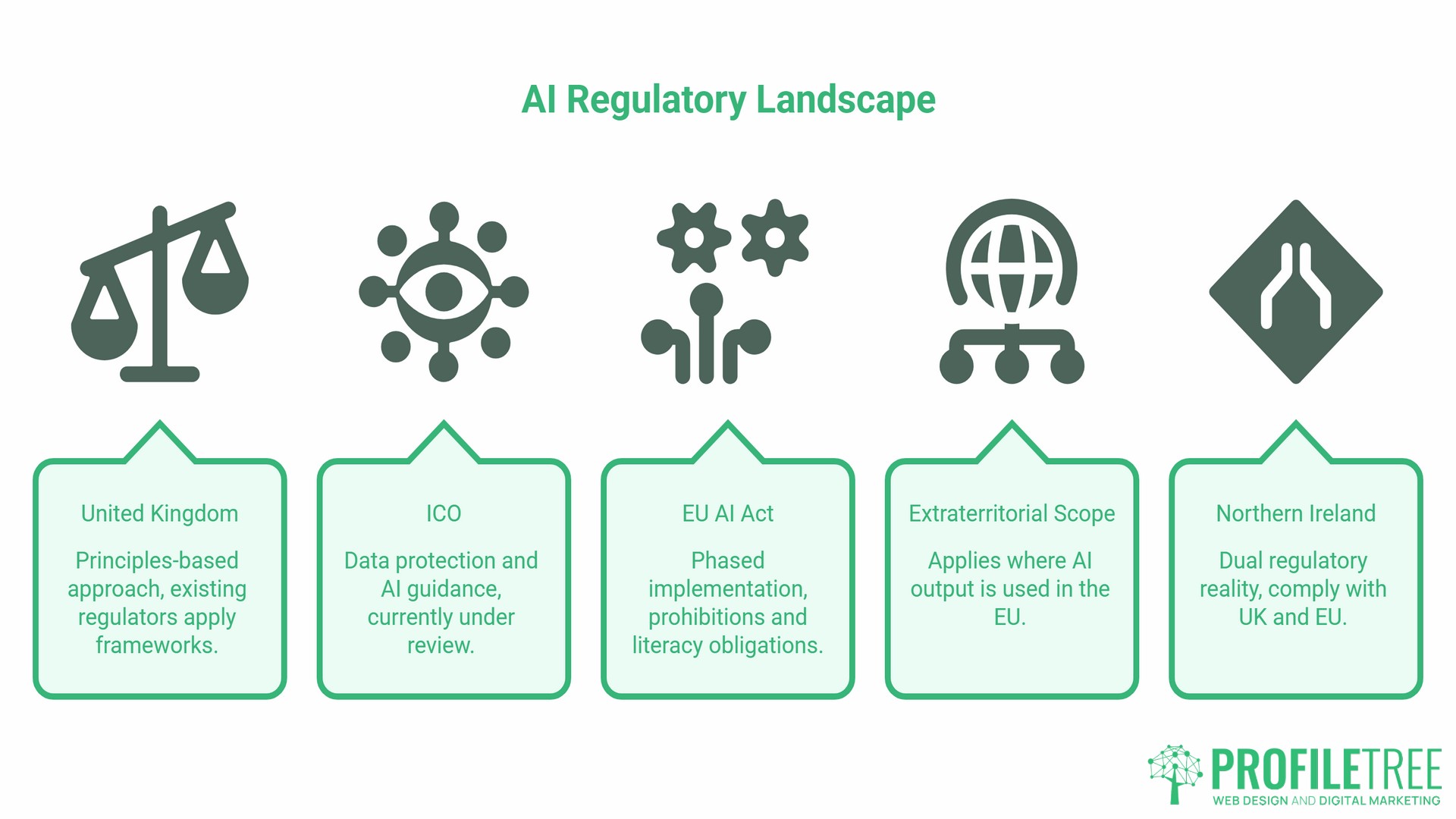AI Guidelines for Small Businesses, UK Landscape