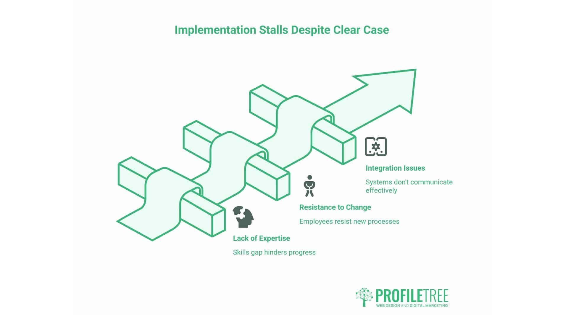 AI implementation in SMEs