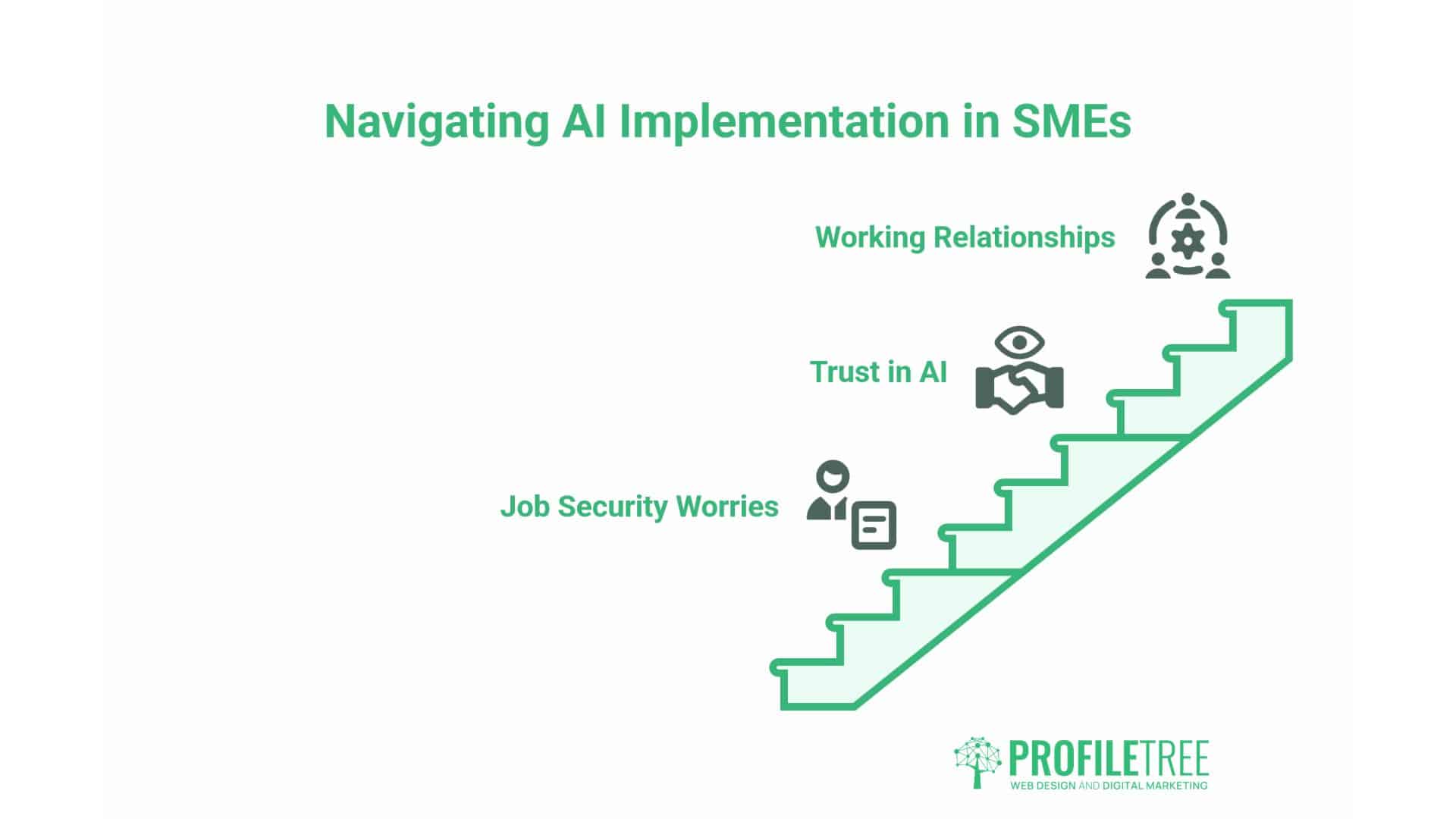 AI implementation in SMEs