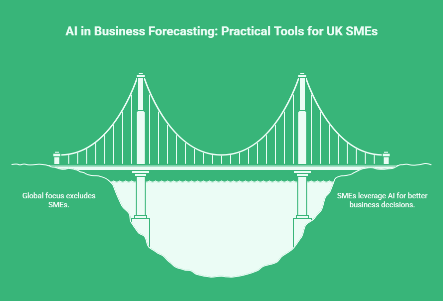 AI in Business Forecasting Practical Tools for UK SMEs