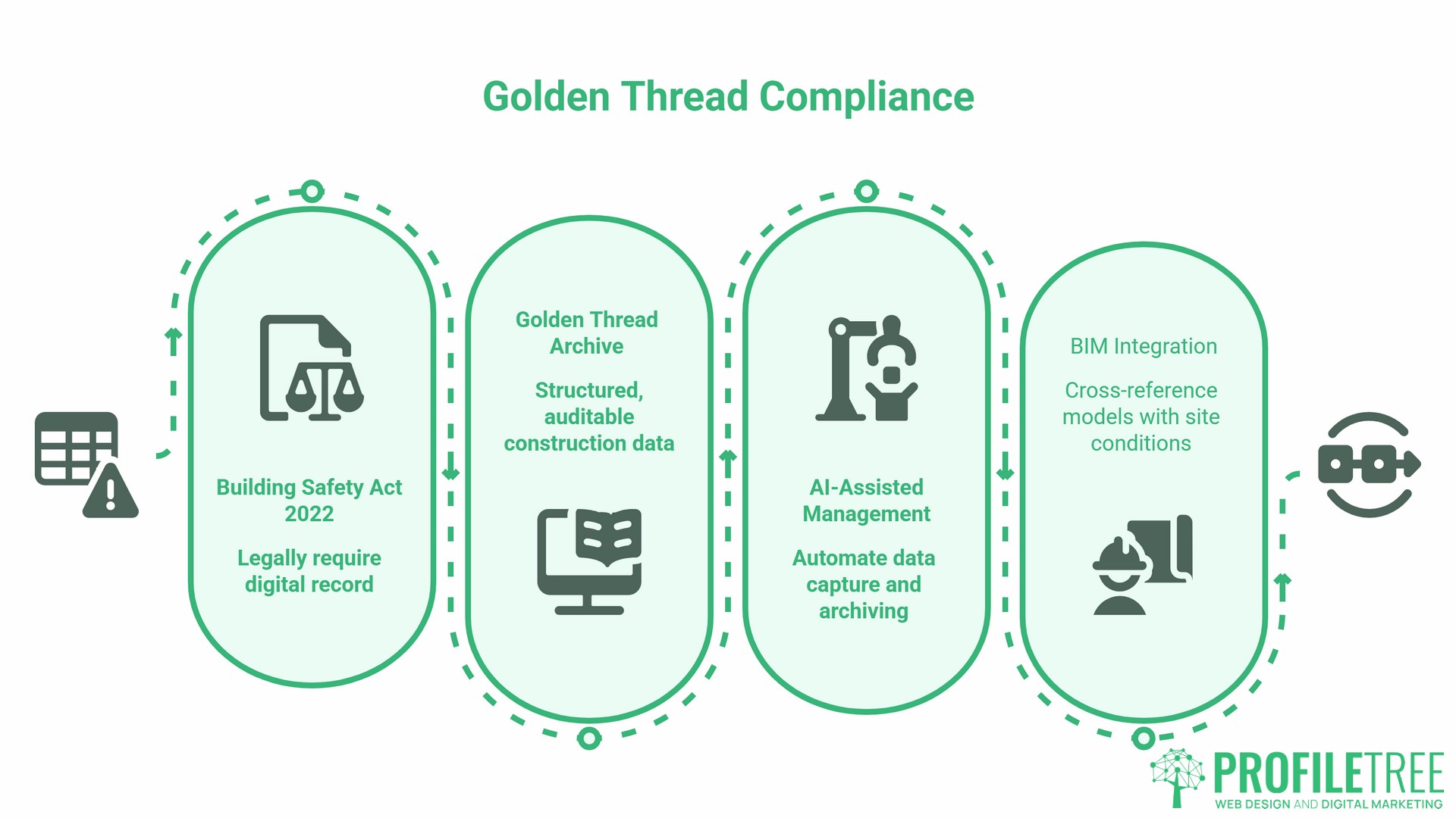AI in Construction and UK Regulations