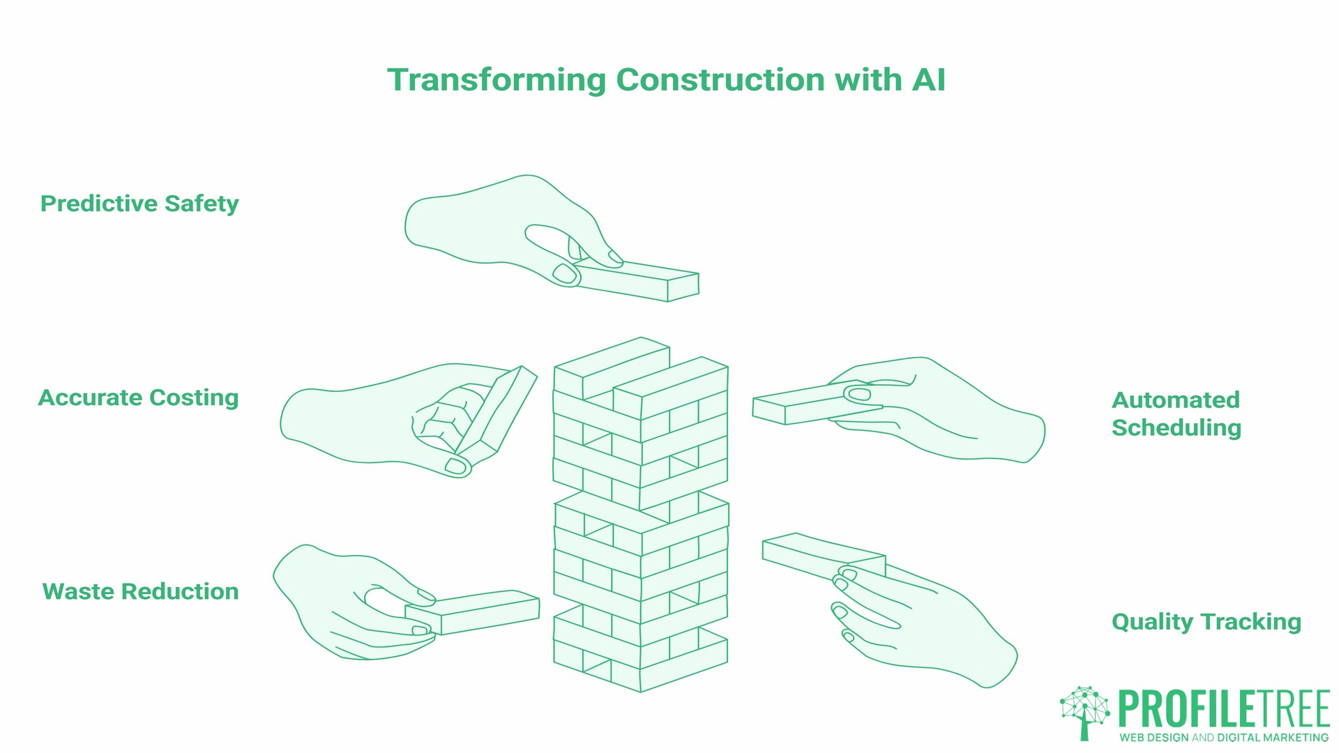 AI in Construction, usage in UK firms