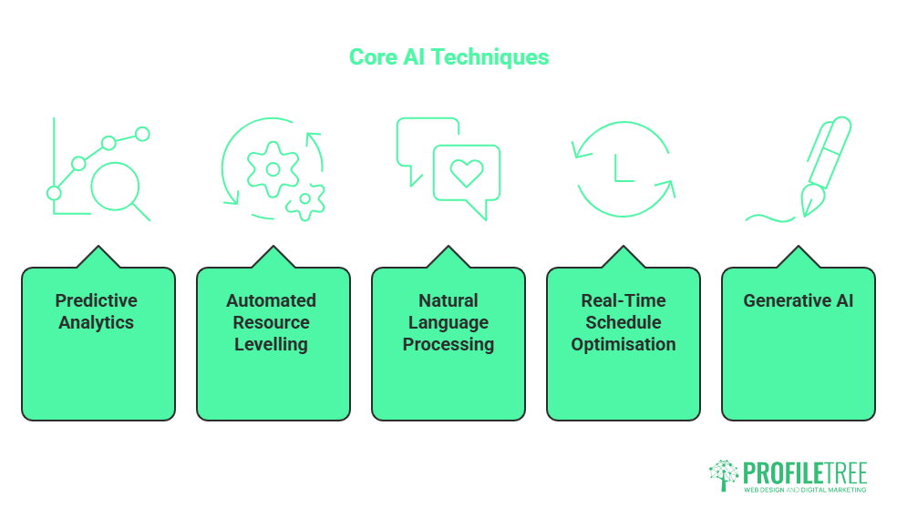 AI Project Management: Strategic Techniques for Success