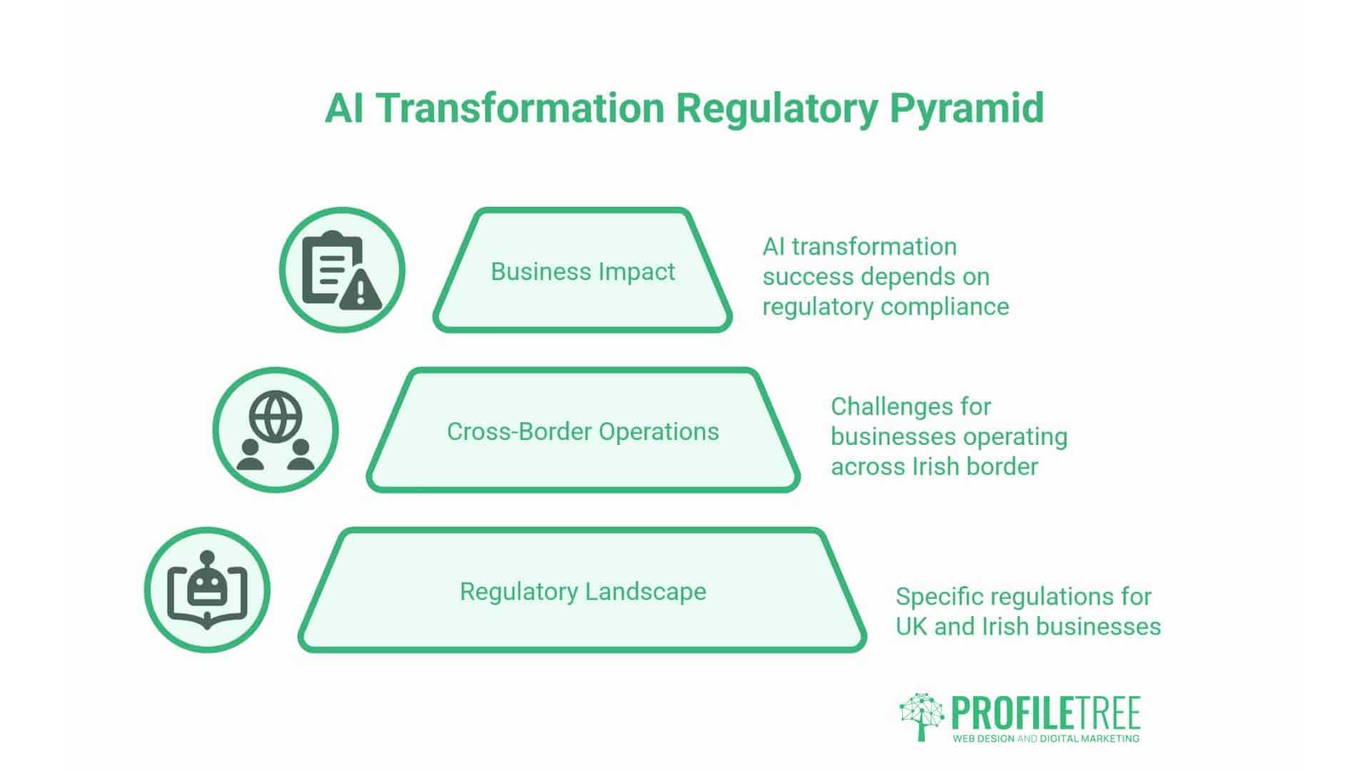 AI Transformation