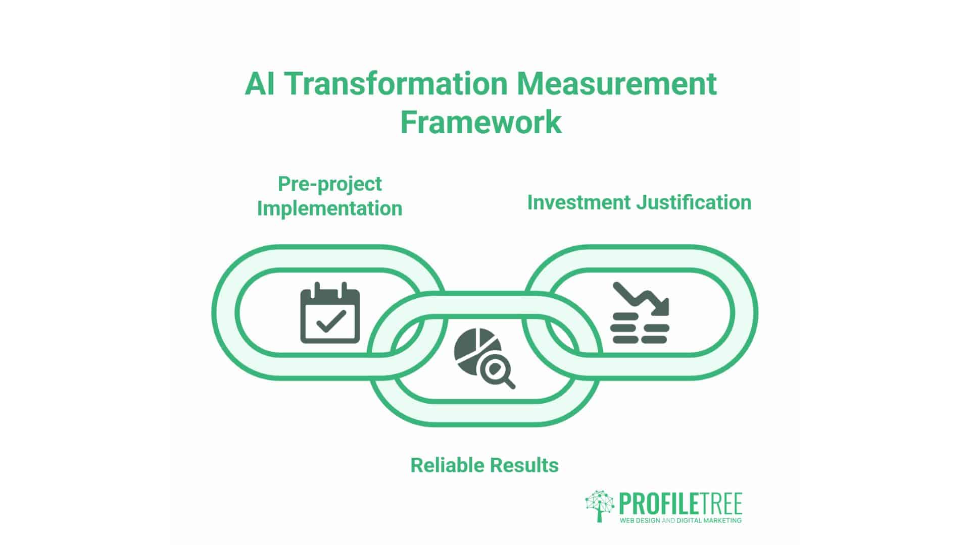 AI Transformation