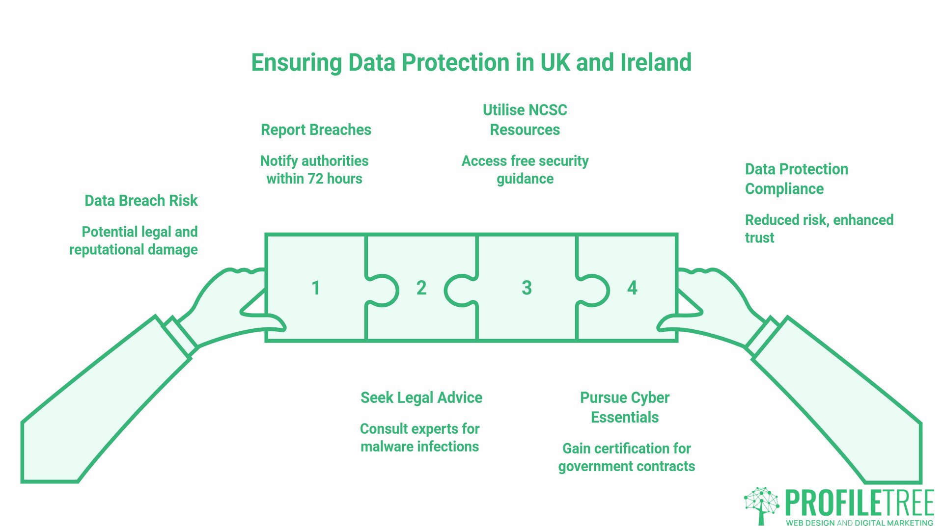 Anti-Malware Tools and Practices for Websites, UK and Ireland Landscape