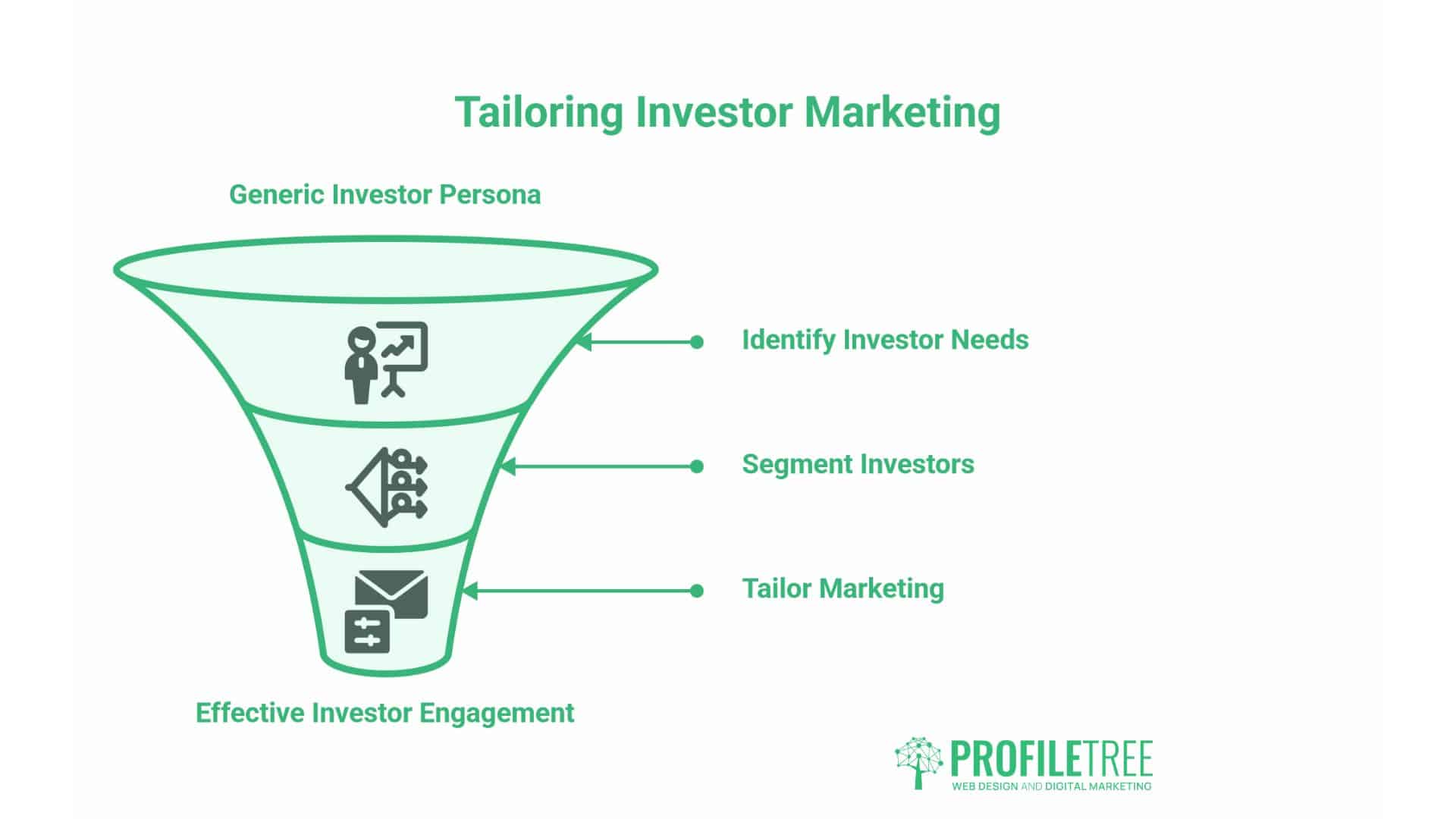 Attract Investors