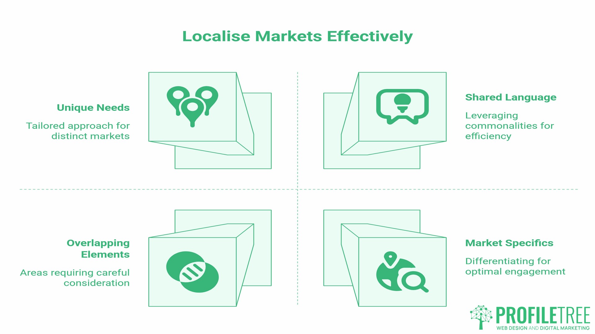 Content Localising for the UK, Ireland, and Northern Ireland