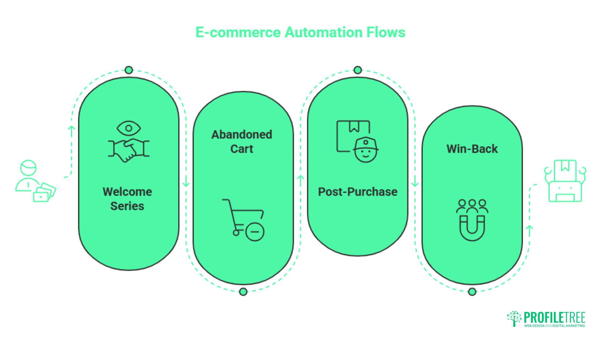 E-commerce Email Marketing Strategy for UK and Irish Brands