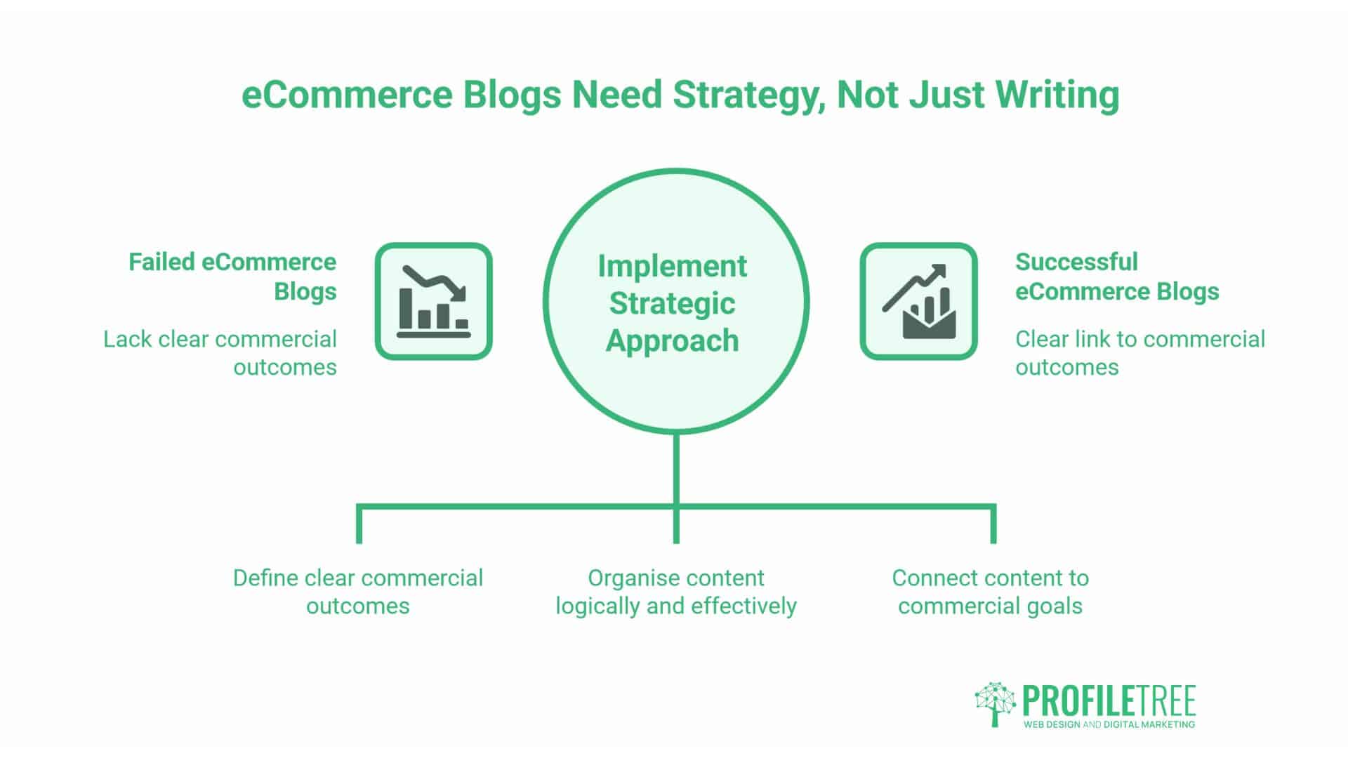 eCommerce Blog