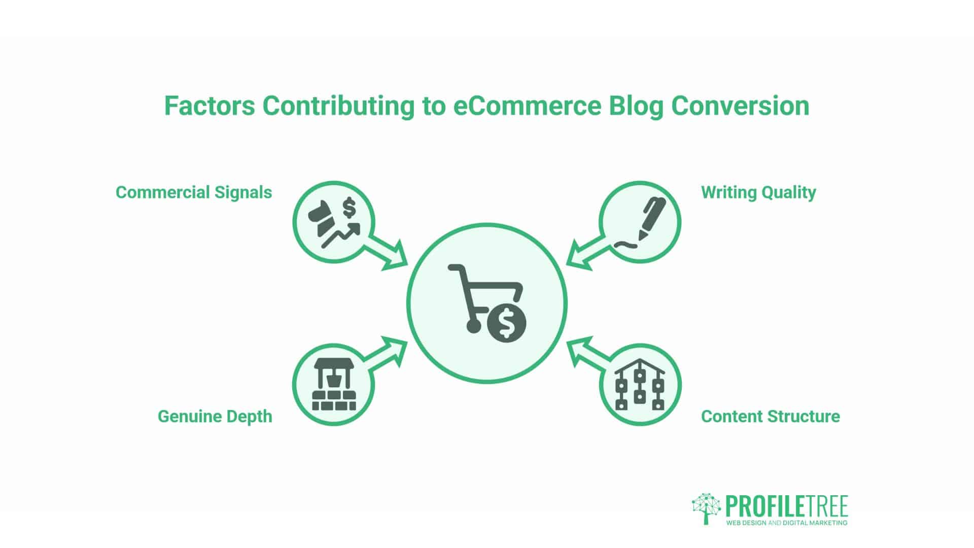 eCommerce Blog