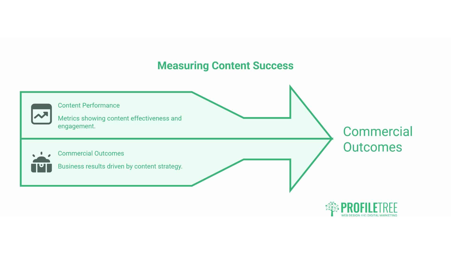eCommerce Blog