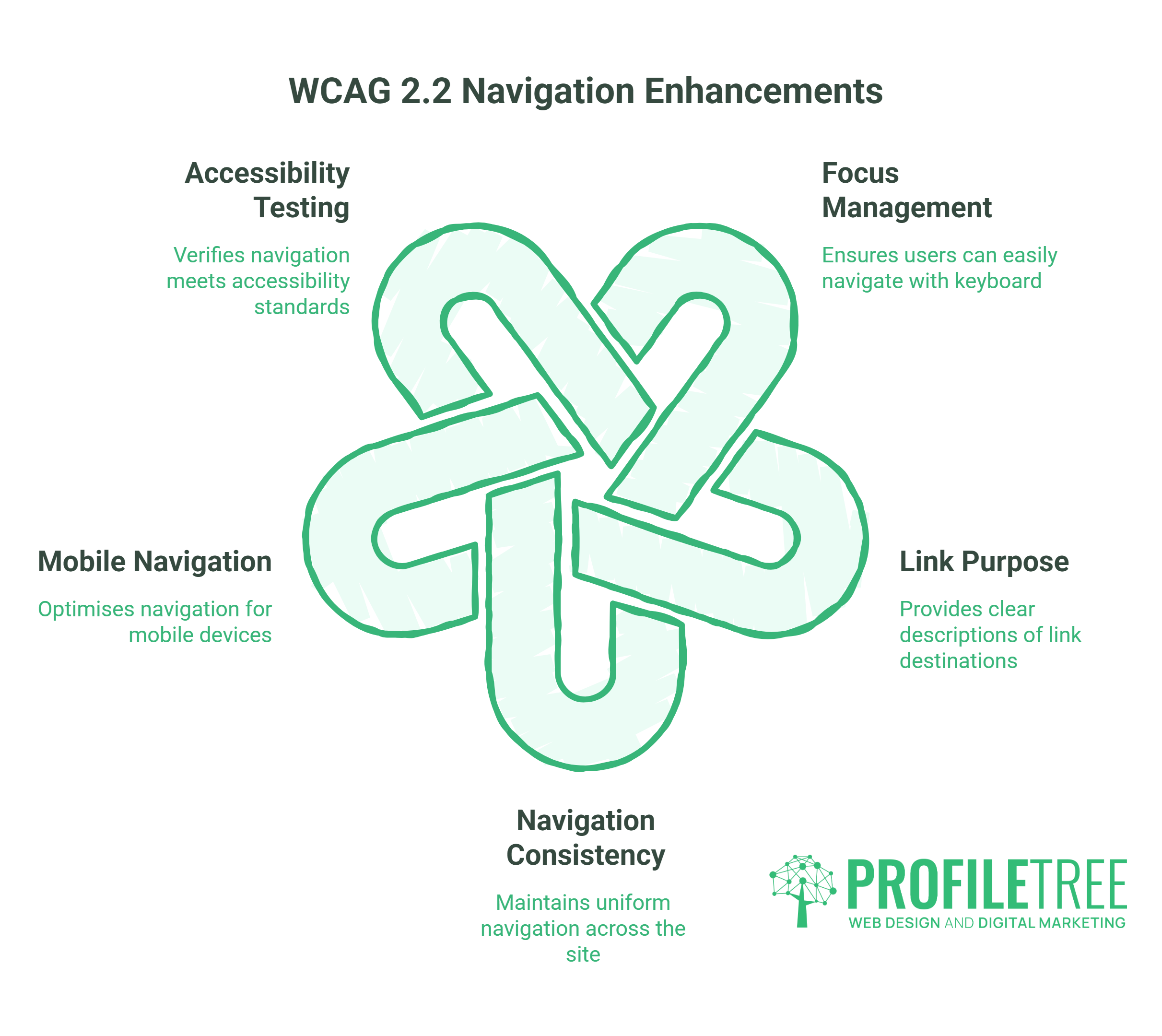 accessible navigation