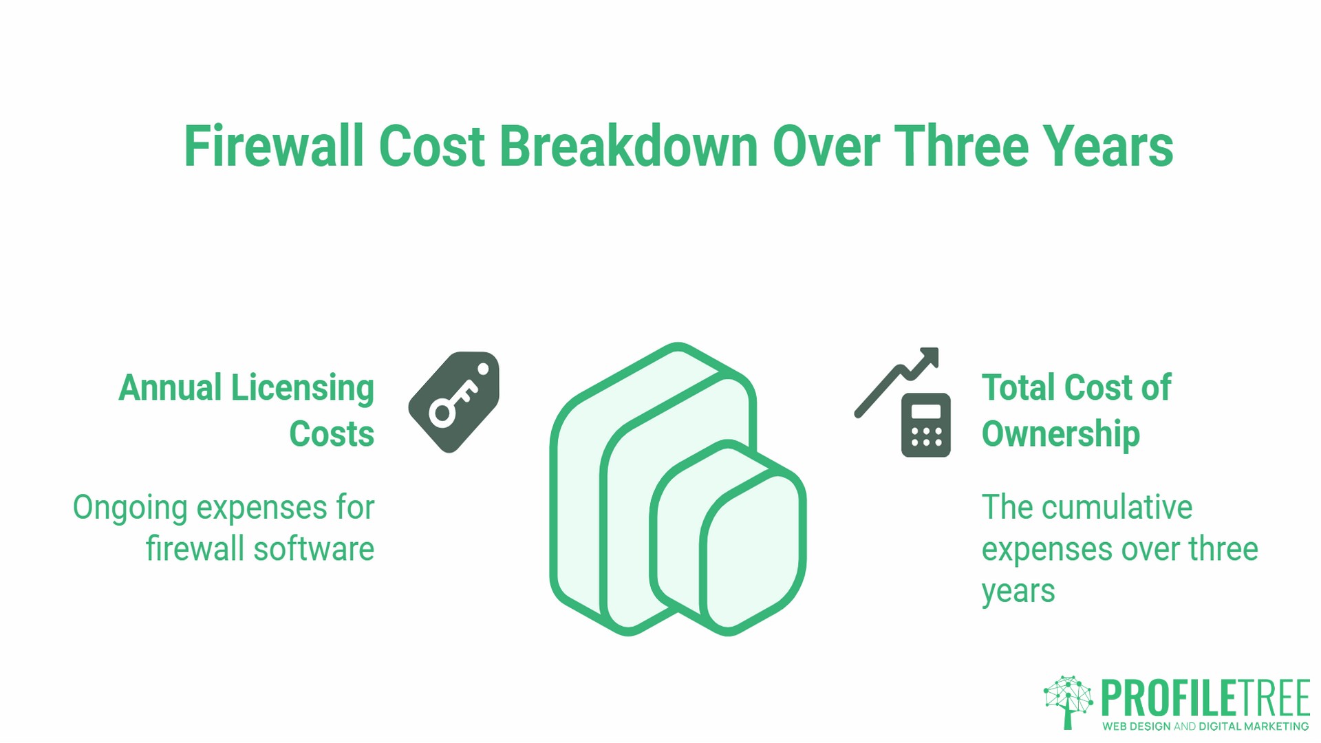 Firewalls for Small Business, Costs