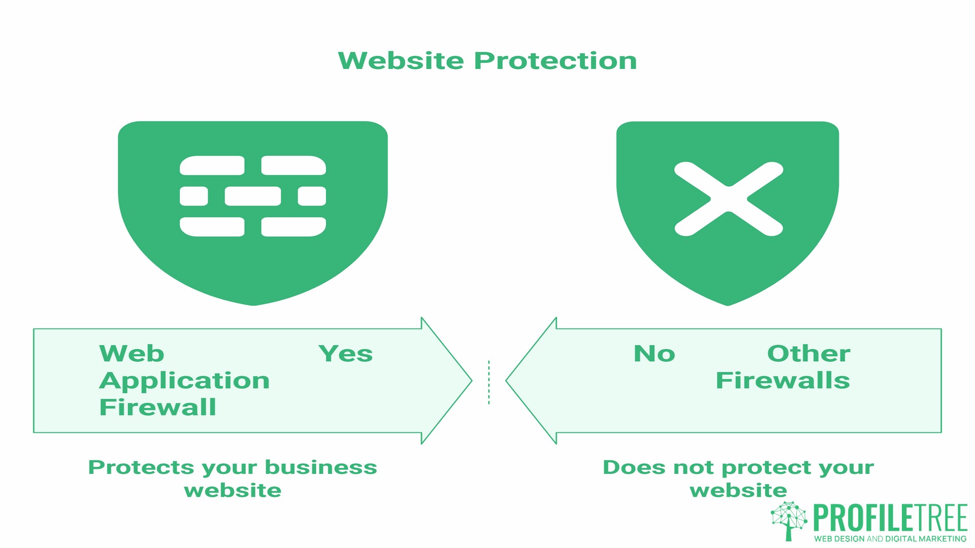 Firewalls for Small Business, Types